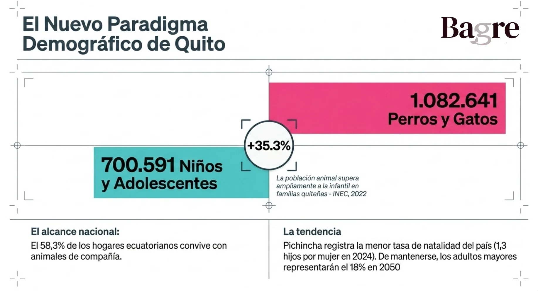 alt=familias con mascotas quito
