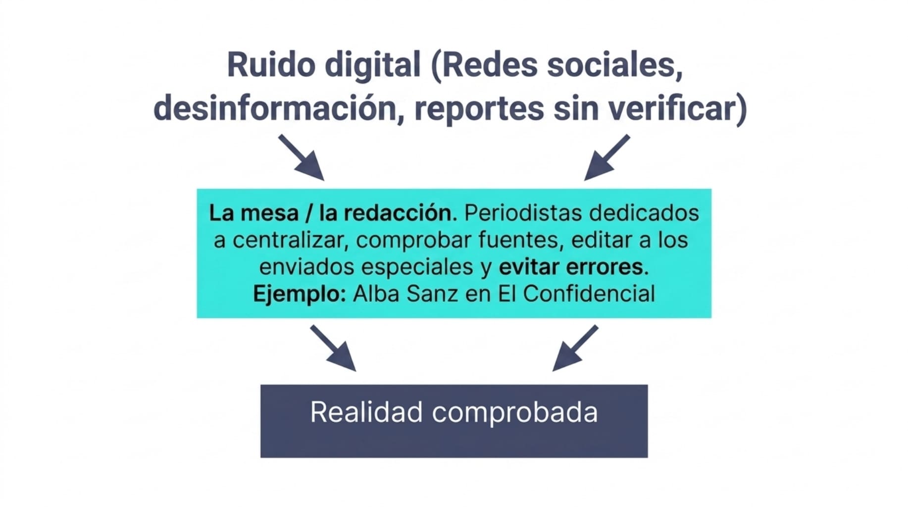 alt=periodismo en la era digital