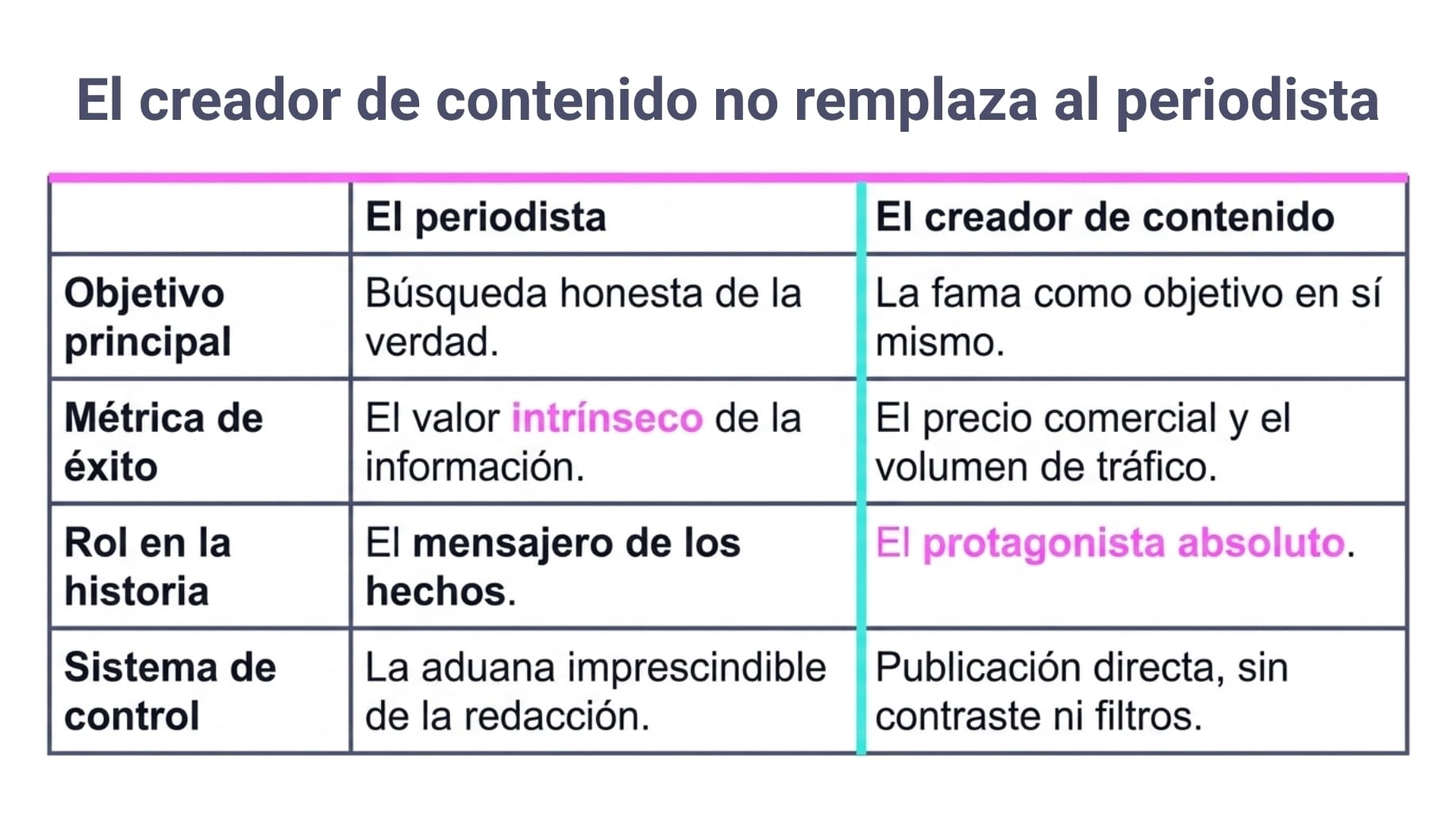 alt=periodismo en red
