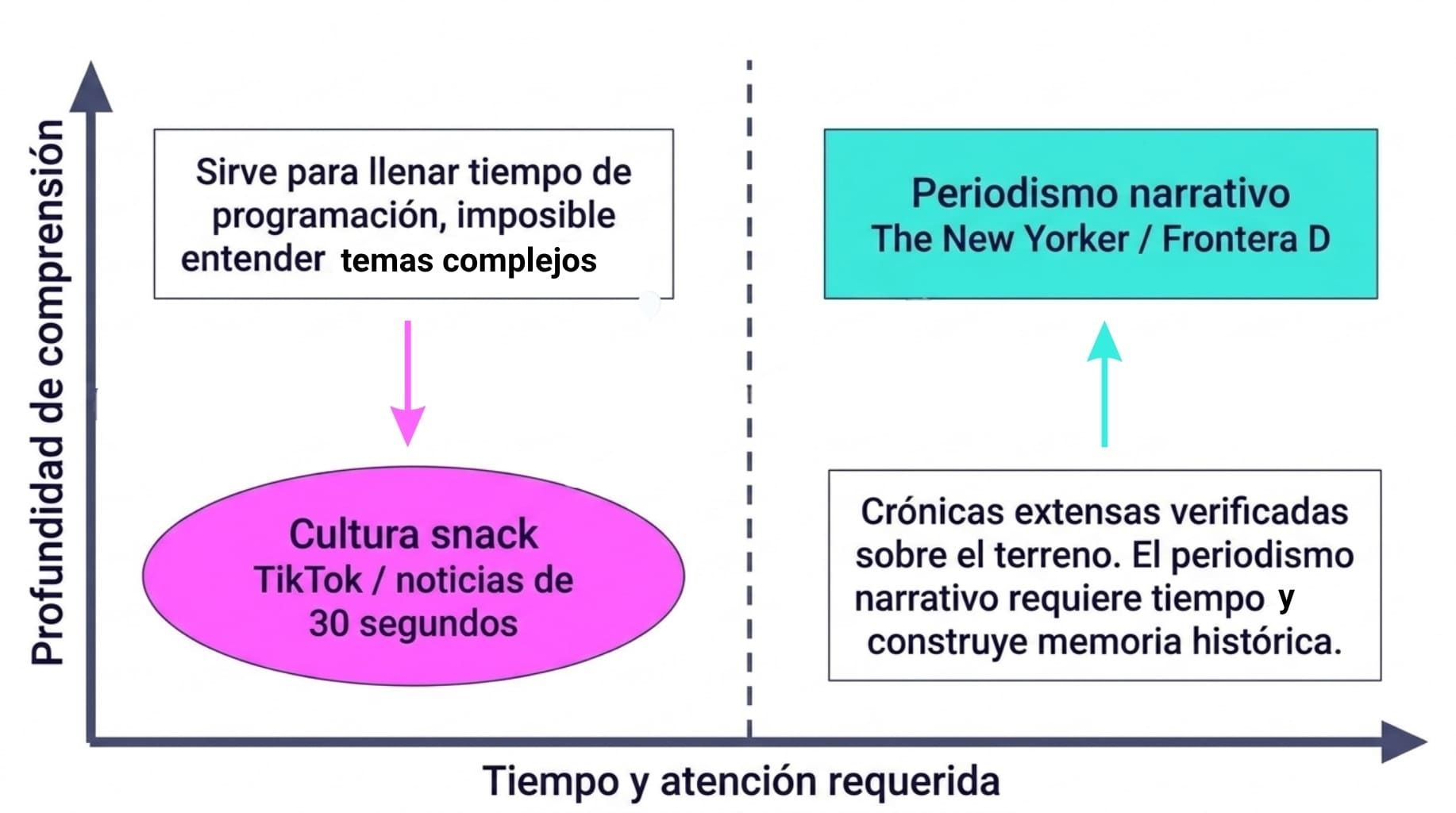 alt=periodista digitales