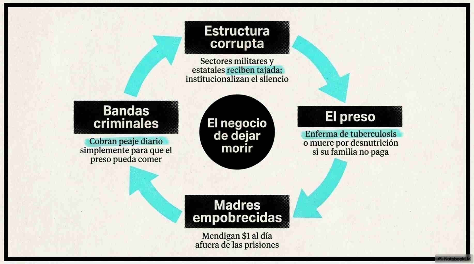 alt=masacres en las carceles de ecuador