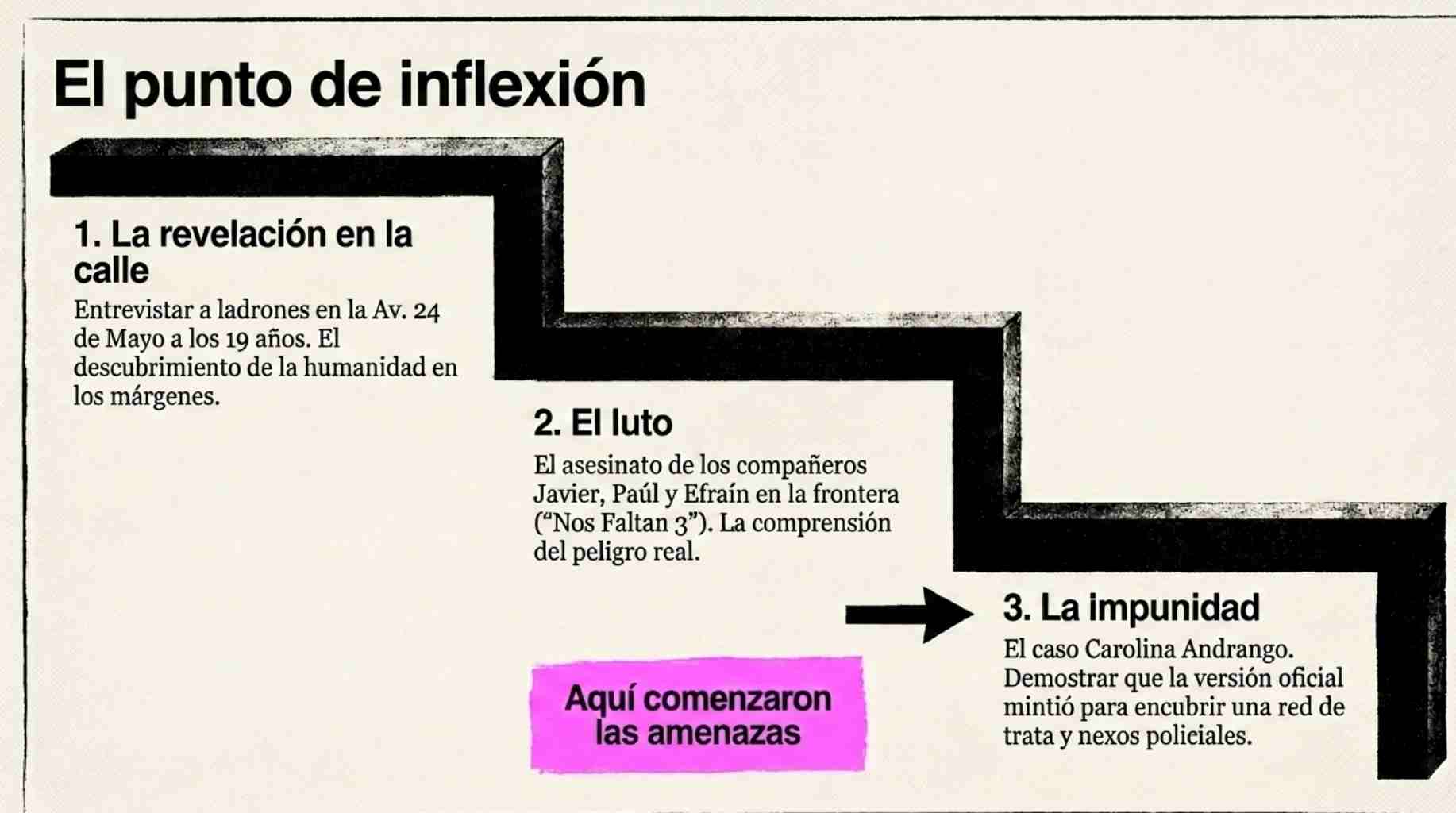 alt=nos faltan 3 ecuador