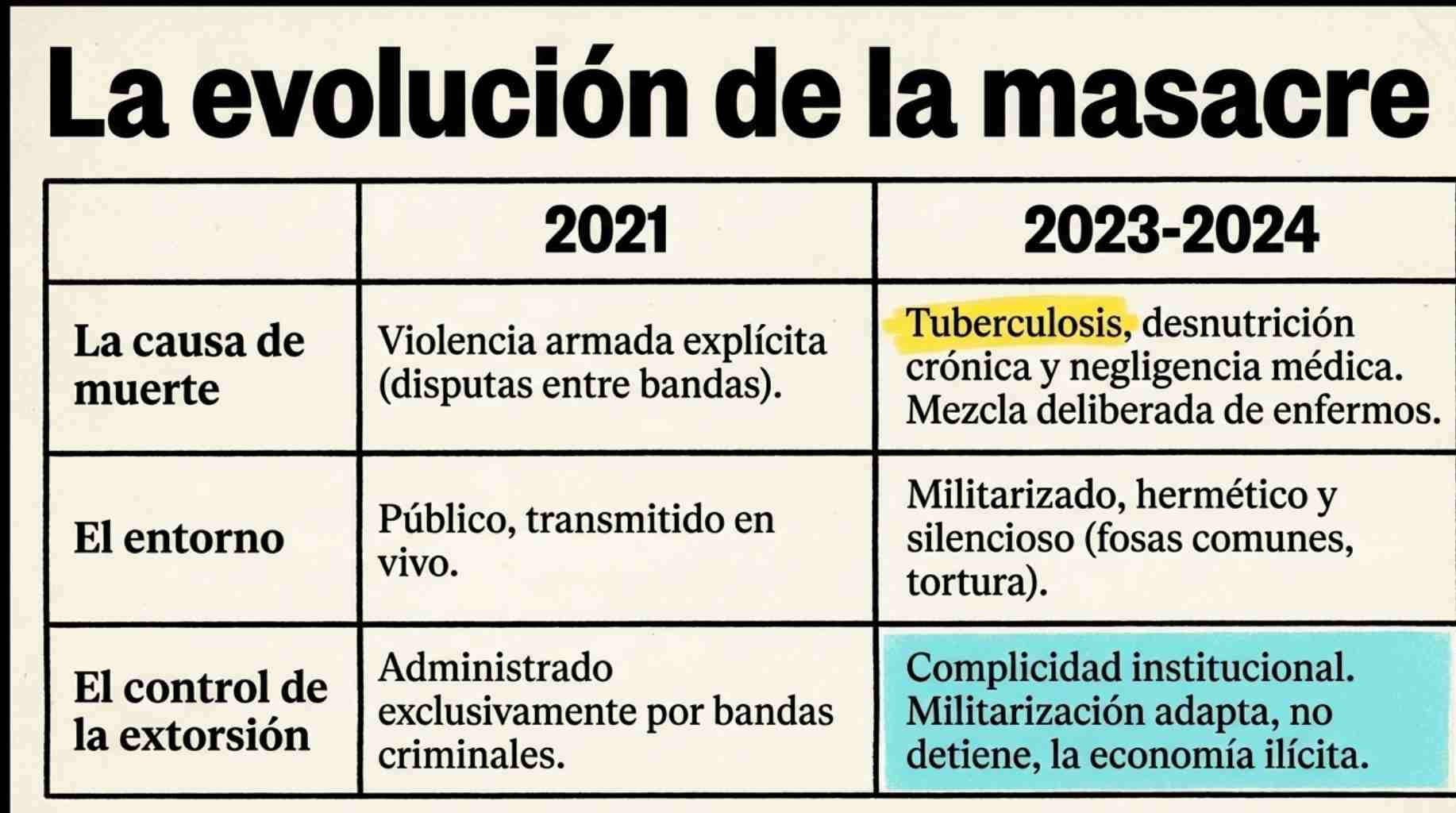alt=tuberculosis en las carceles