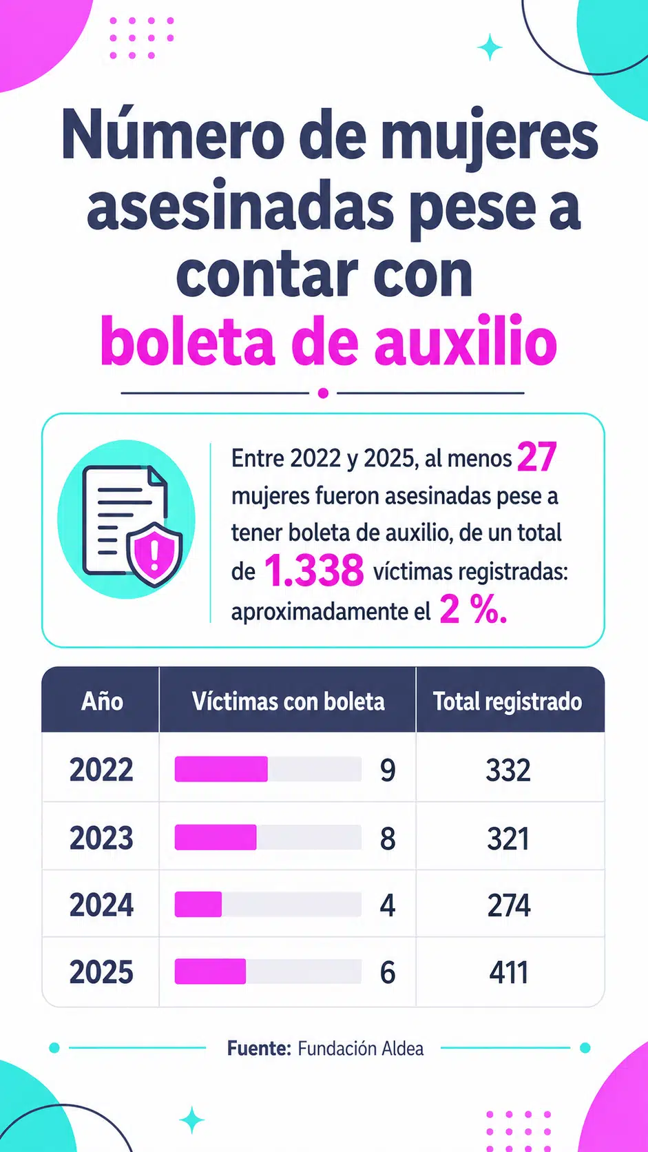 femicidios en ecuador